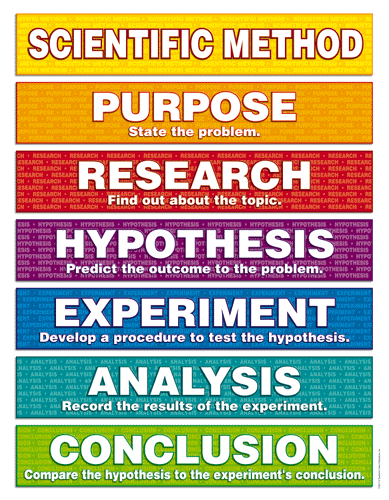 Click This Image to Learn More About Scientific Method